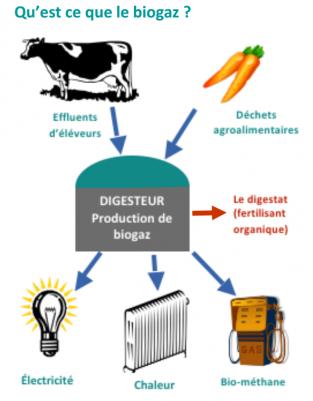 Biogas3 0.png