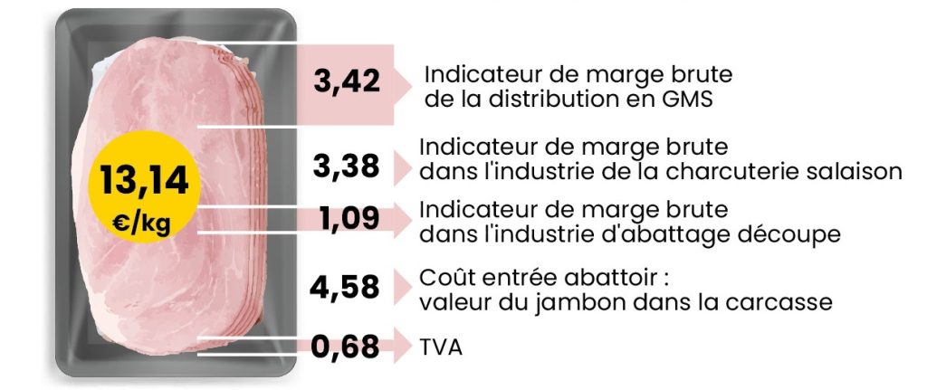 Jambon