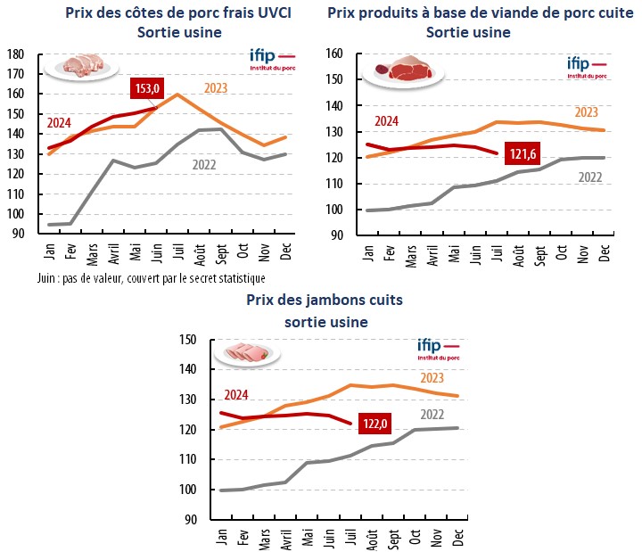 Illu Pdts Transfo