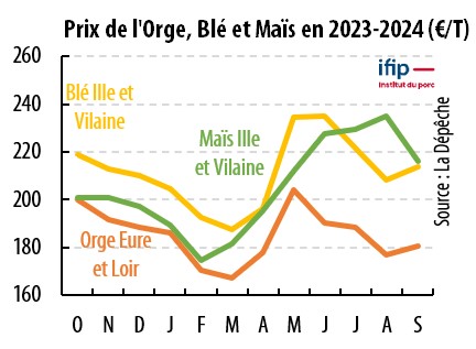 Graph Cereales2