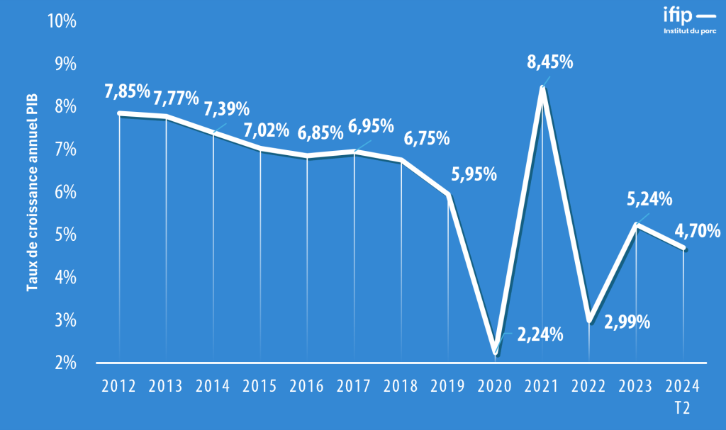 Graph Macro