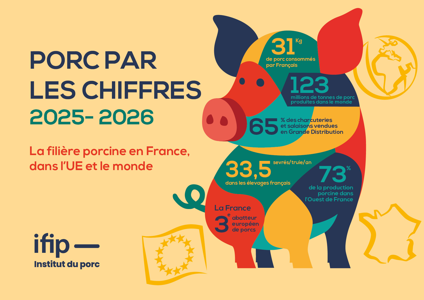 Ppc Ifip2026