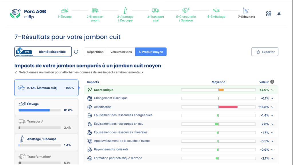 Porcagb Resultats