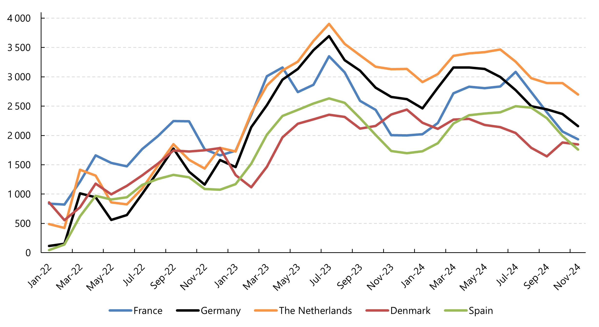 Change Of Instant Margins On Feed Costs (€ Per Sow In Production Per Year)