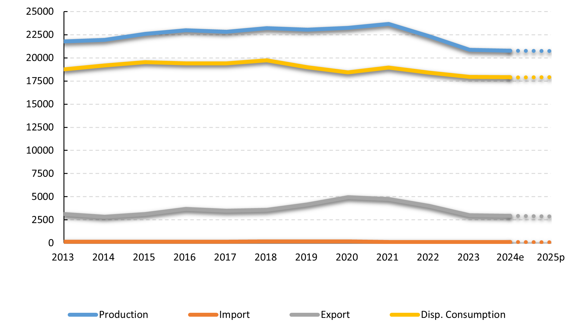 Supply Balance For The Pork Sector