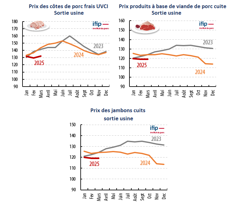 Prix Indus