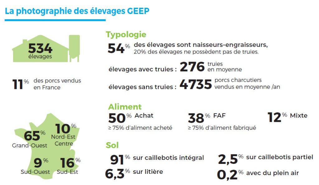 Photo Elevage Geep