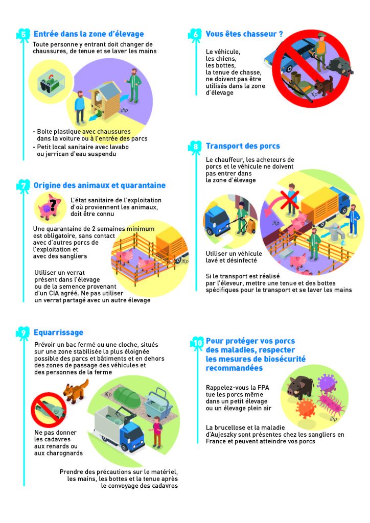 Mesures Biosecurite Incontournables Page 2
