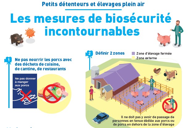 Plein Air Petits Elevages